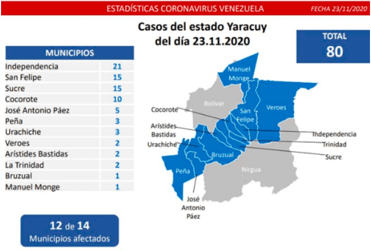 Figura 8. Mapeo epidemiológico de los casos de COVID-19 del estado Yaracuy según sus municipios, 23 de noviembre de 2020.
