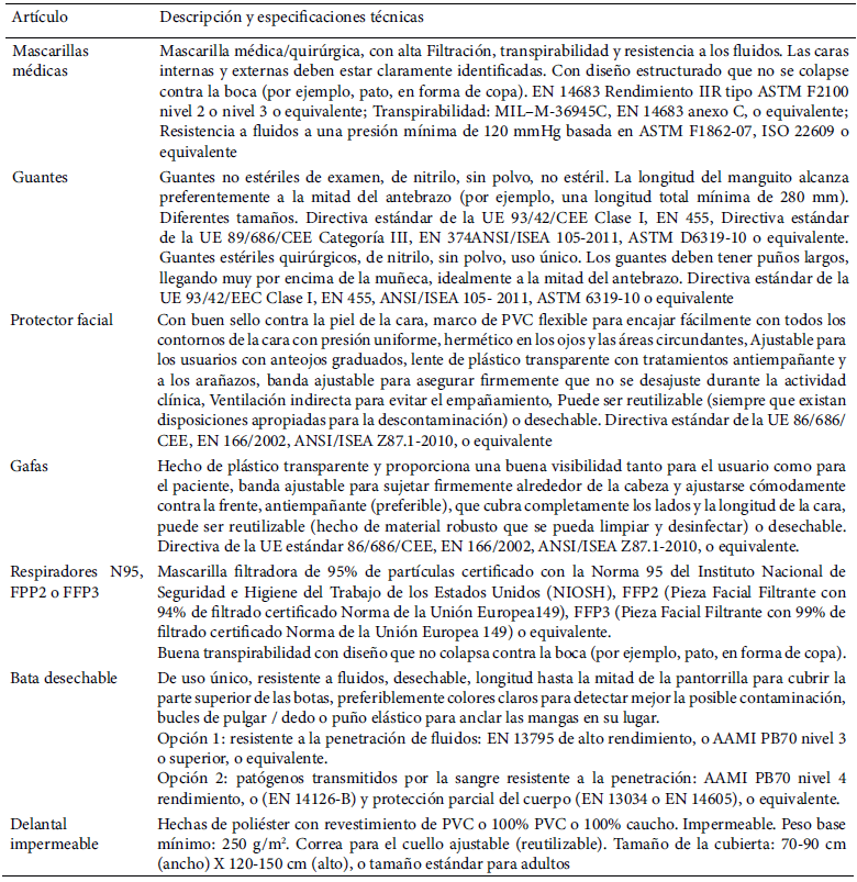 Tabla 1. Descripción y especificaciones técnicas de los equipos de protección personal (EPP) en el contexto COVID-19.