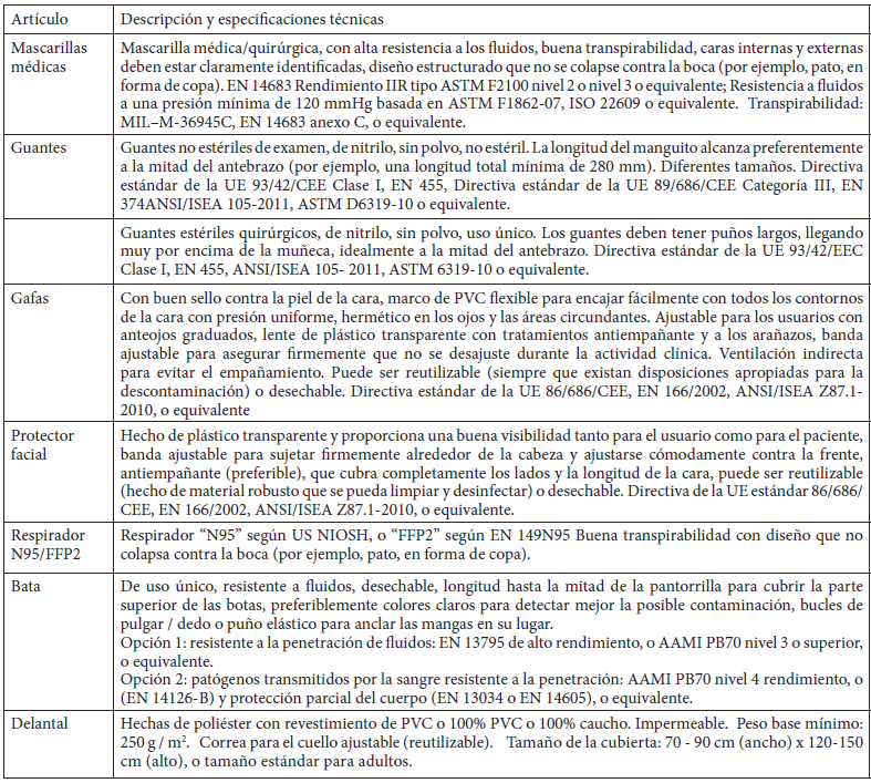 Tabla 1. Descripción y especificaciones técnicas de los equipos de protección personal (EPP) en el contexto COVID-19.
