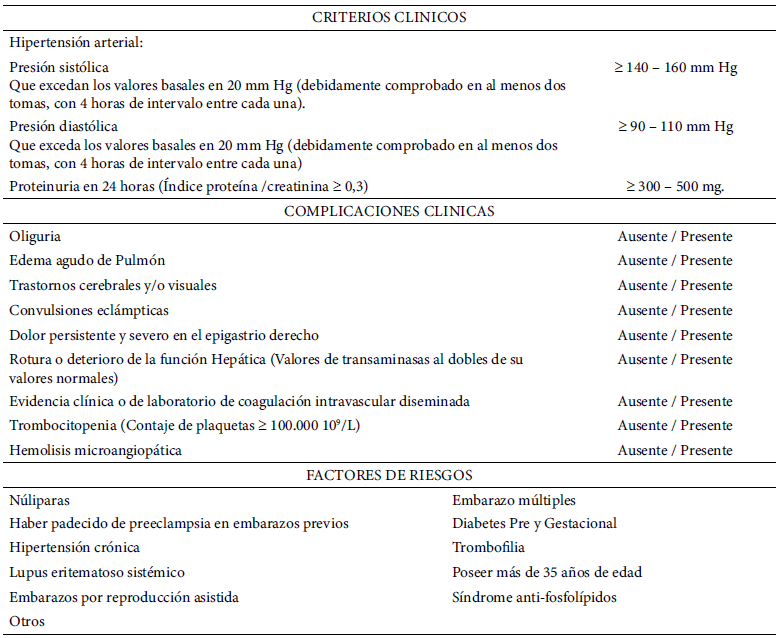 Tabla 1. Criterios clínicos y factores de riesgos asociados a la preeclampsia