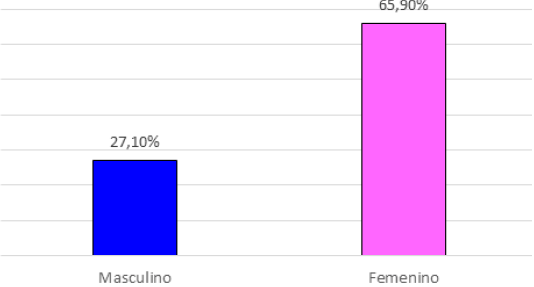 Gráfico 3. Distribución demográfica de acuerdo con la región de procedencia en el país. n=65.