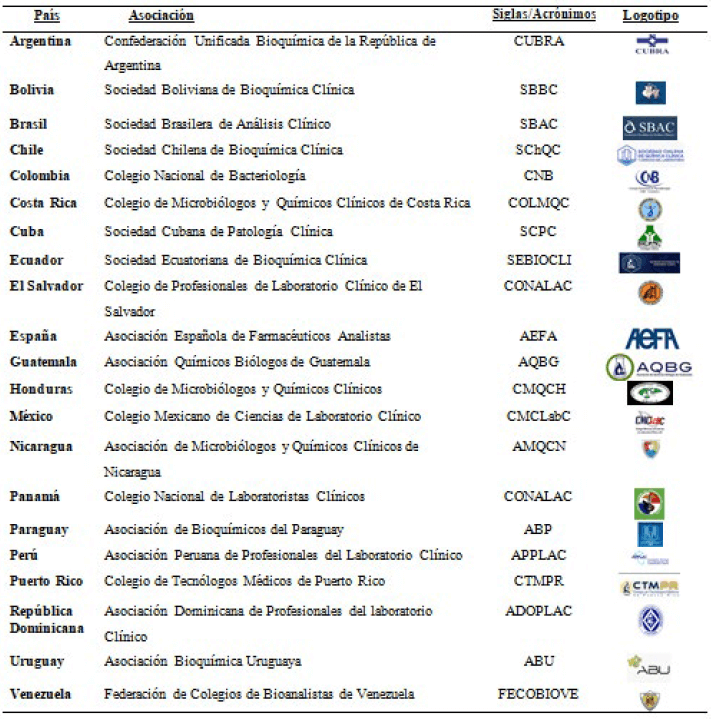 Tabla 1. Países representados por la Asociación integrante de la Confederación Latinoamericana de Bioquímica Clínica
