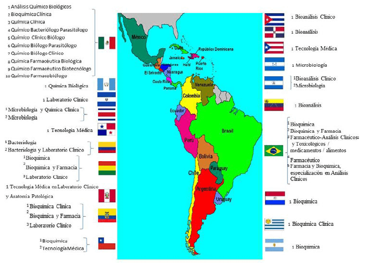 Figura 1. Denominaciones del programa educativo de Bioanálisis o equivalente a nivel de los países Latinoamericanos asociados a la COLABIOCLI.