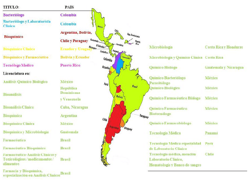 Figura 2. Denominaciones de los Certificados (Títulos) de Licenciaturas o equivalentes conferidos en las Universidades de los países latinoamericanos asociados a la COLABIOCLI.