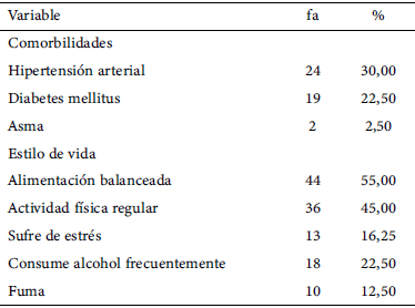 Tabla 5. Comorbilidades y características del estilo de vida de la muestra.