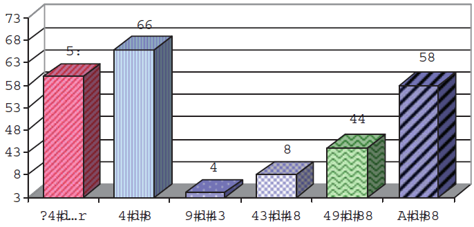 Figura 1. Distribución por edad de la muestra en estudio.