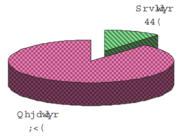 Figura 3. Resultado de los hemocultivos.