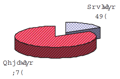 Figura 4. Resultados de los valores de procalcitonina.