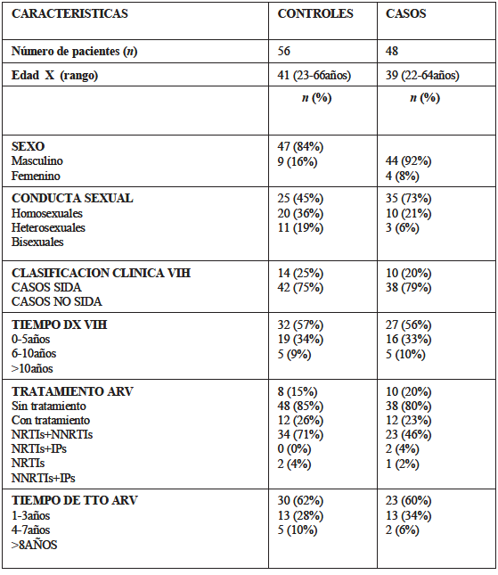 Tabla 2. Características generales de cada grupo.