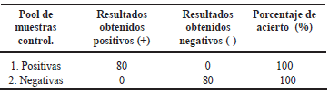 Tabla 1. Resultados obtenidos de los pool de muestras con-troles (Pool de muestras positivas y Pool de muestras nega-tivas, suministradas gentilmente por el Laboratorio de Bio-logía de Virus del IVIC) (18).