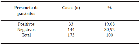 Tabla 3. Resultados positivos y negativos para algún tipo de parásito (Protozoarios y/o Helmintos identificables en el examen microscópico directo.