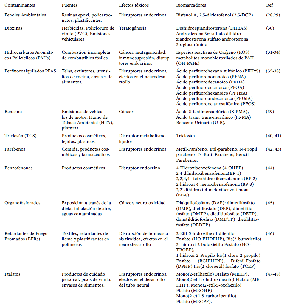 Tabla 1. Contaminantes ambientales, fuentes, potenciales efectos tóxicos y biomarcadores relacionados.
