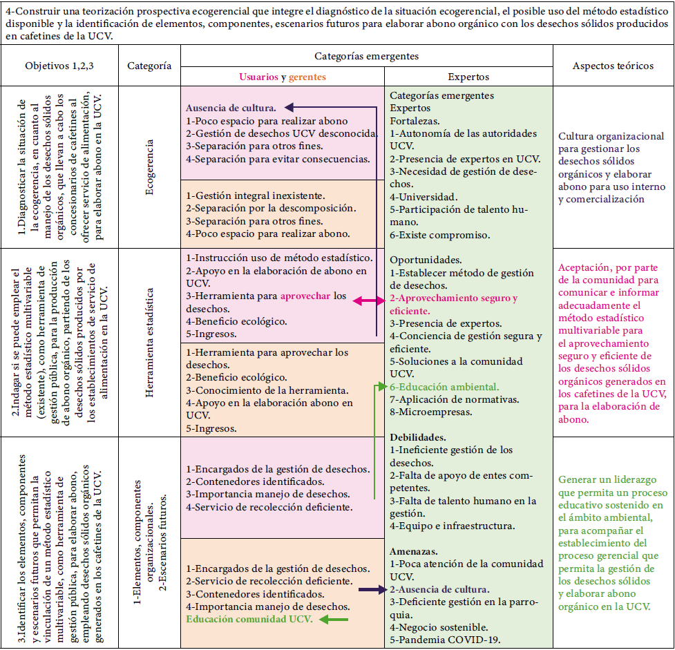 Cuadro 1. Matriz de relaciones de la investigación en la construcción de la teorización.