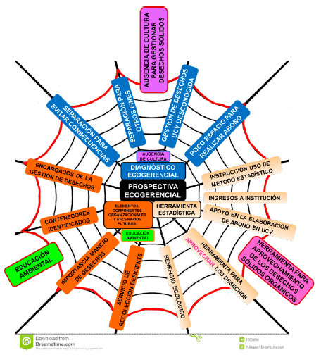 Figura 2. Red de araña para las subcategorías coincidentes entre los informantes clave. Fuente: Diseño de elaboración propia, Carolla, 2022 (24). Con base a la imagen 11 de Atencio (13).