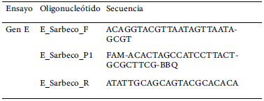 Tabla 1. Cebadores y sonda empleados para la qRT-PCR para la detección del gen E