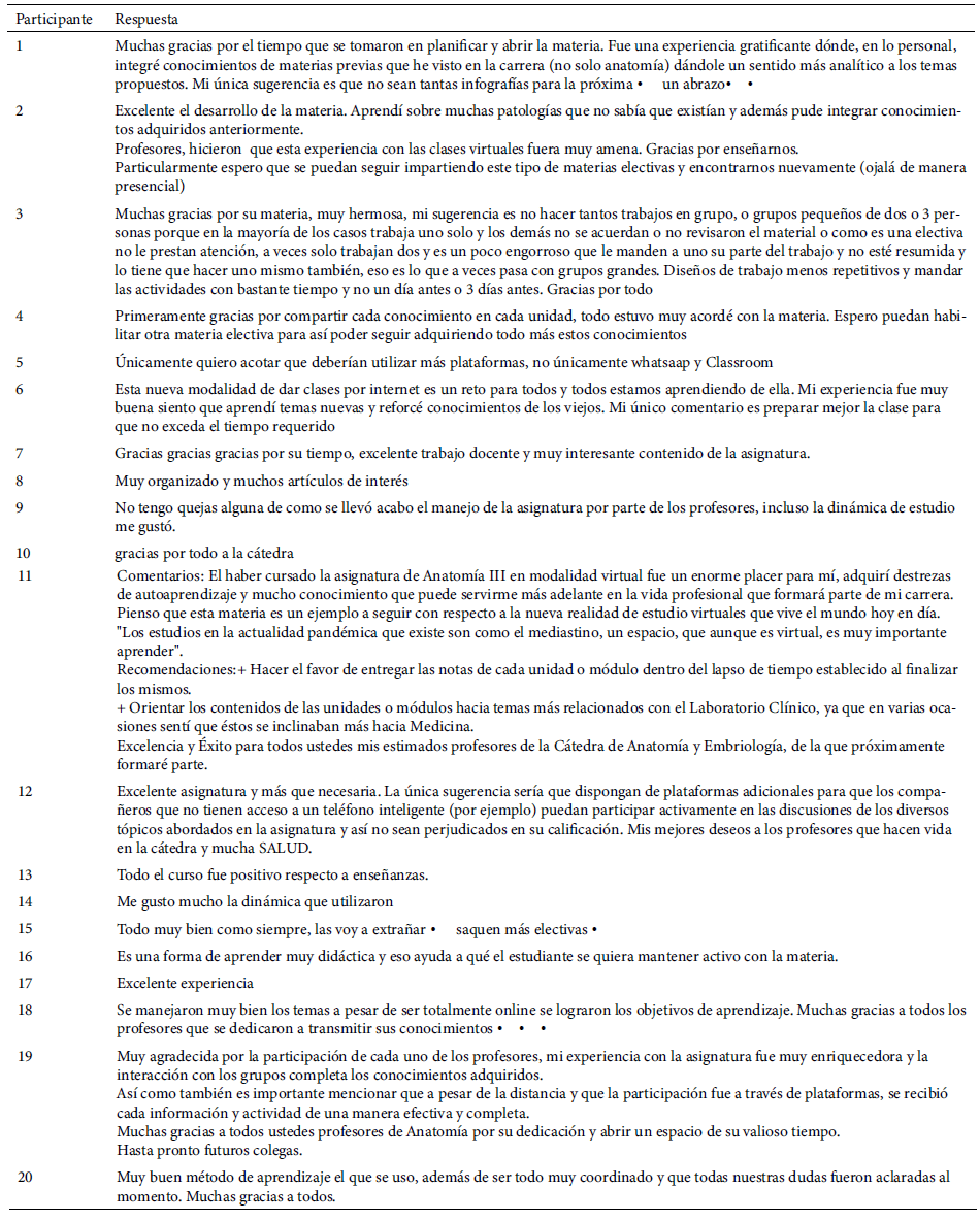 Cuadro 3. Opiniones y Recomendaciones realizadas por los participantes en la Encuesta de Evaluación. Cátedra de Anatomía y Embriología Escuela de Bioanálisis. Facultad de Medicina. Universidad Central de Venezuela. Caracas, Venezuela. 2021