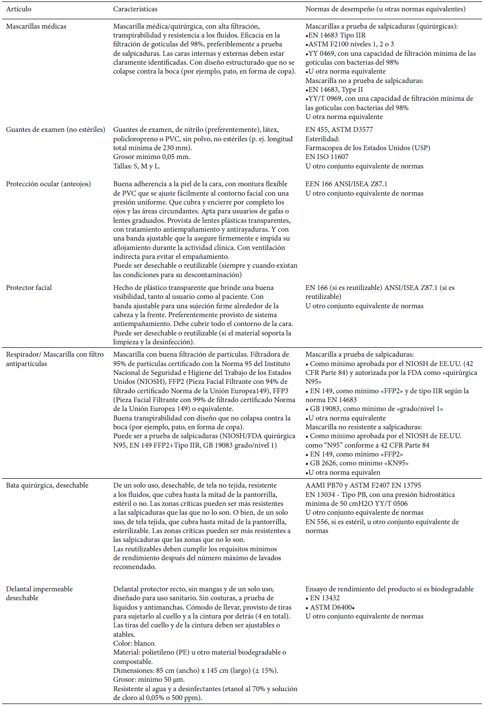 Tabla 1. Características y normas de desempeño de los equipos de protección personal (EPP), en el contexto COVID-19.